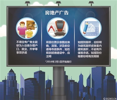 房产广告框架怎么写好(图1)