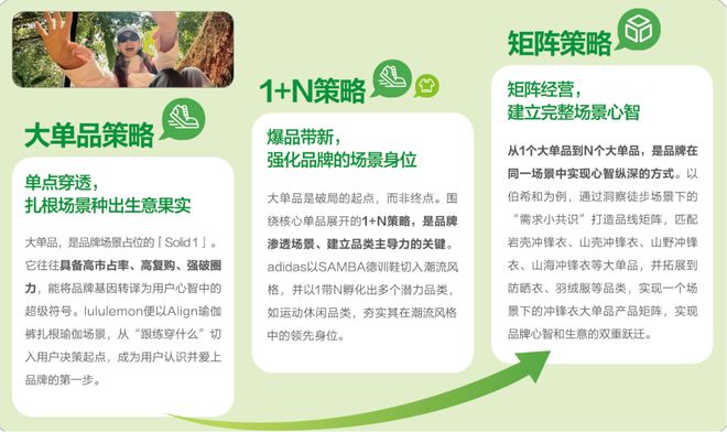 运动户外迎来精细化运营时代谁在引领产业走向「场景化」(图9)
