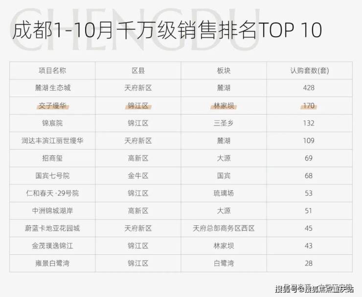 成都「交子缦华」售楼部电话_春节成交数据_最新成交价格_2月限时优惠(图1)