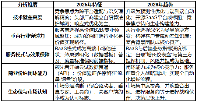 2026年geo公司推荐：综合技术驱动型服务商盘点与高价值行业应用场景解析(图1)