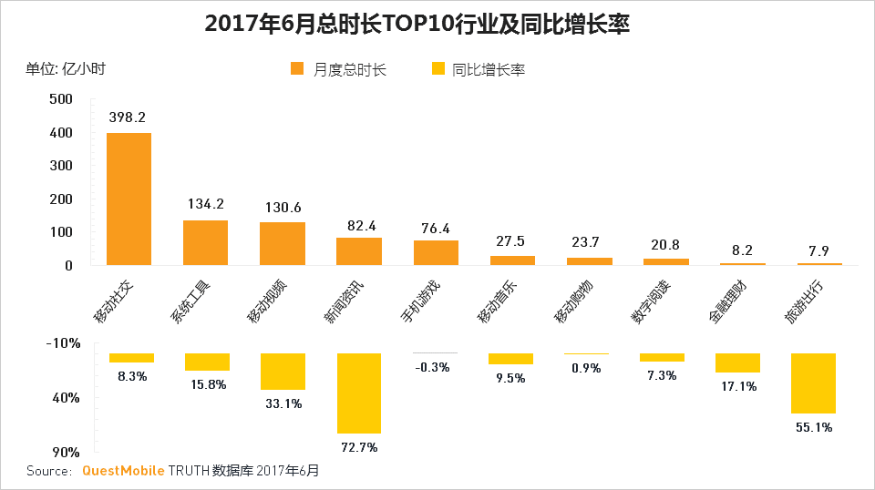 移动互联网2017Q2深度报告超级APP或跨平台流量全面崛起制霸者属谁？(图15)