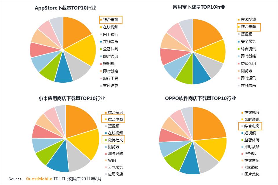 移动互联网2017Q2深度报告超级APP或跨平台流量全面崛起制霸者属谁？(图13)
