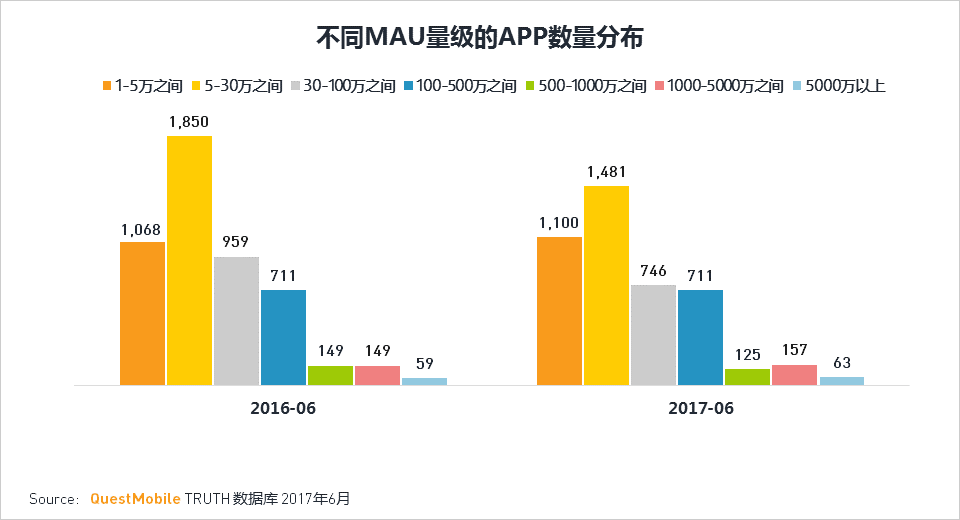 移动互联网2017Q2深度报告超级APP或跨平台流量全面崛起制霸者属谁？(图12)