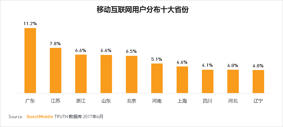 移动互联网2017Q2深度报告超级APP或跨平台流量全面崛起制霸者属谁？(图6)