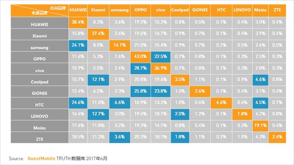 移动互联网2017Q2深度报告超级APP或跨平台流量全面崛起制霸者属谁？(图10)