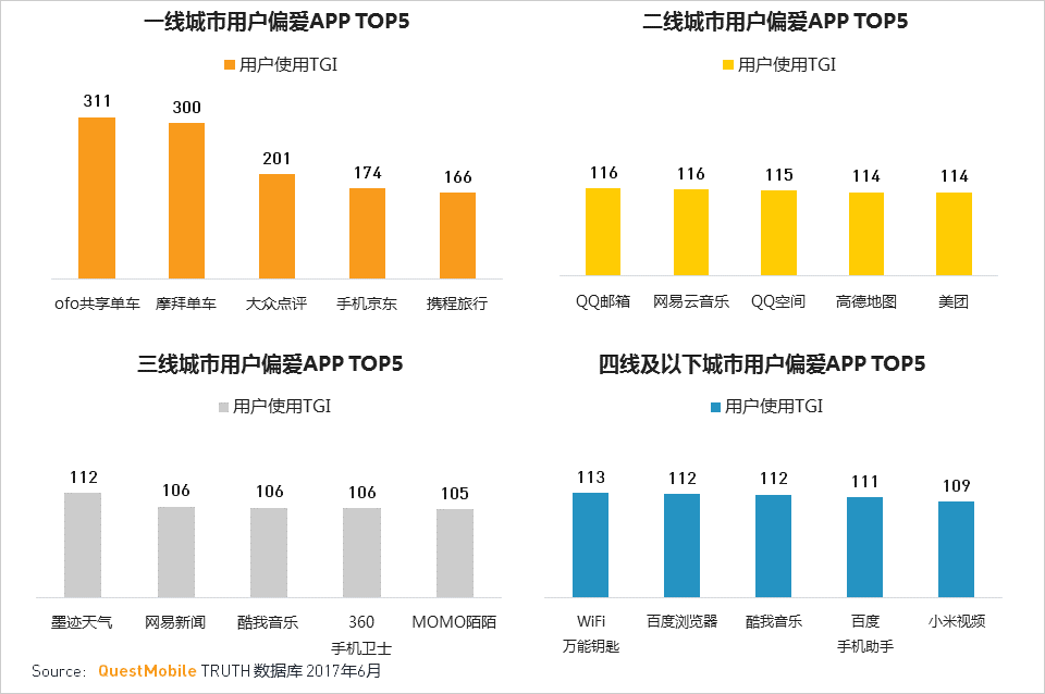 移动互联网2017Q2深度报告超级APP或跨平台流量全面崛起制霸者属谁？(图8)