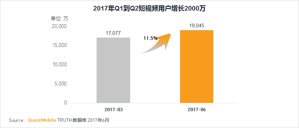 移动互联网2017Q2深度报告超级APP或跨平台流量全面崛起制霸者属谁？(图21)