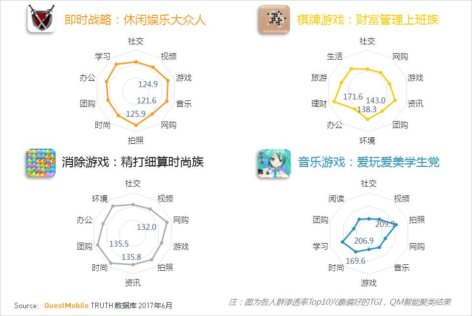 移动互联网2017Q2深度报告超级APP或跨平台流量全面崛起制霸者属谁？(图27)