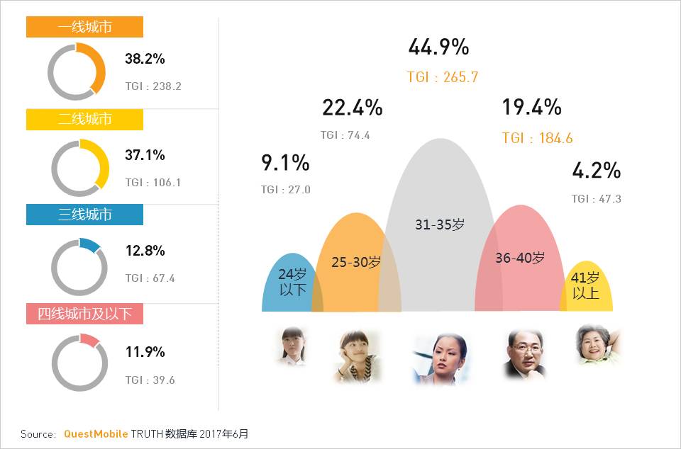 移动互联网2017Q2深度报告超级APP或跨平台流量全面崛起制霸者属谁？(图28)