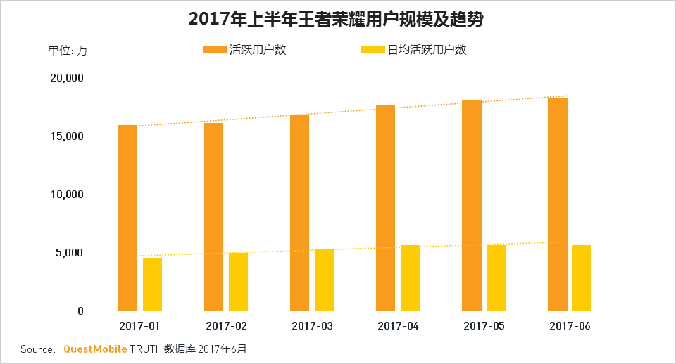 移动互联网2017Q2深度报告超级APP或跨平台流量全面崛起制霸者属谁？(图23)