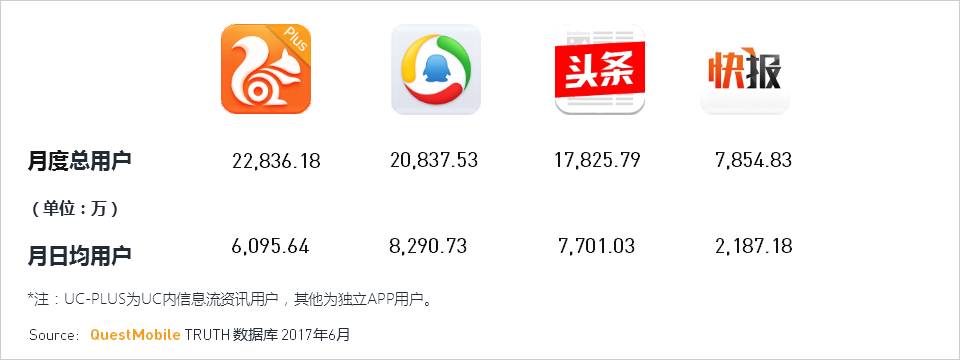 移动互联网2017Q2深度报告超级APP或跨平台流量全面崛起制霸者属谁？(图20)