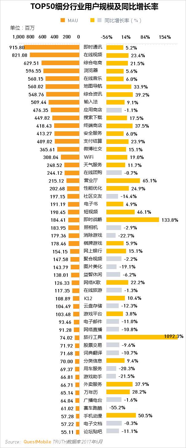 移动互联网2017Q2深度报告超级APP或跨平台流量全面崛起制霸者属谁？(图32)