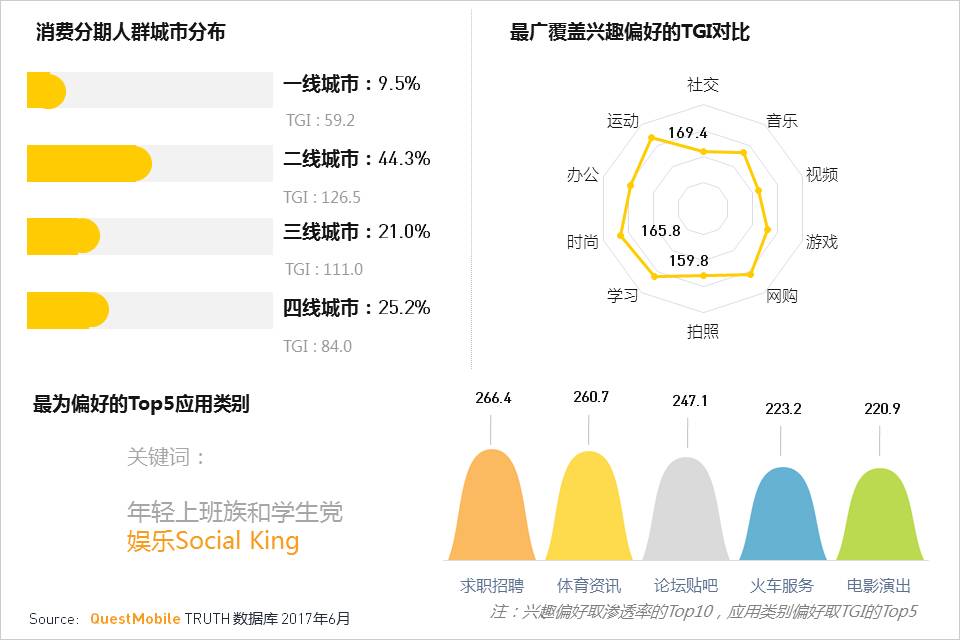 移动互联网2017Q2深度报告超级APP或跨平台流量全面崛起制霸者属谁？(图31)