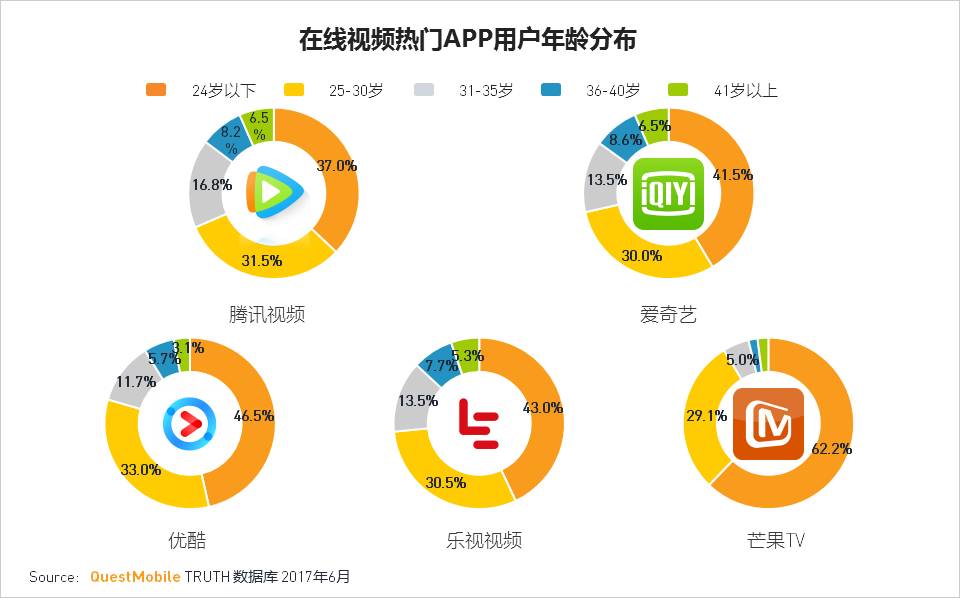 移动互联网2017Q2深度报告超级APP或跨平台流量全面崛起制霸者属谁？(图37)