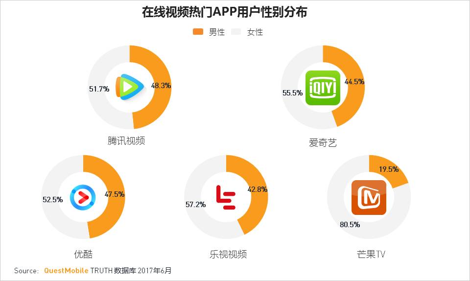 移动互联网2017Q2深度报告超级APP或跨平台流量全面崛起制霸者属谁？(图36)