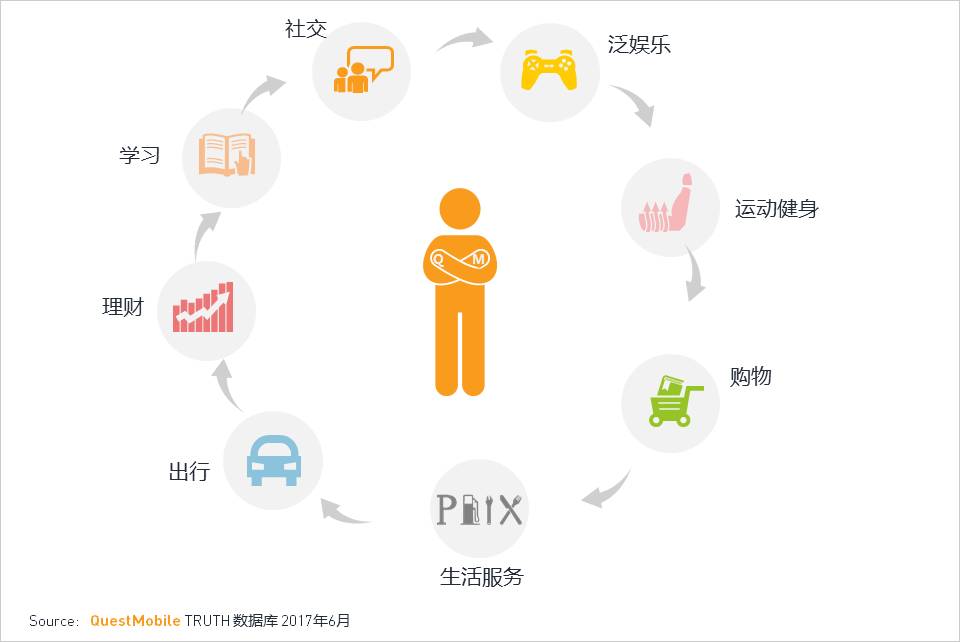 移动互联网2017Q2深度报告超级APP或跨平台流量全面崛起制霸者属谁？(图33)