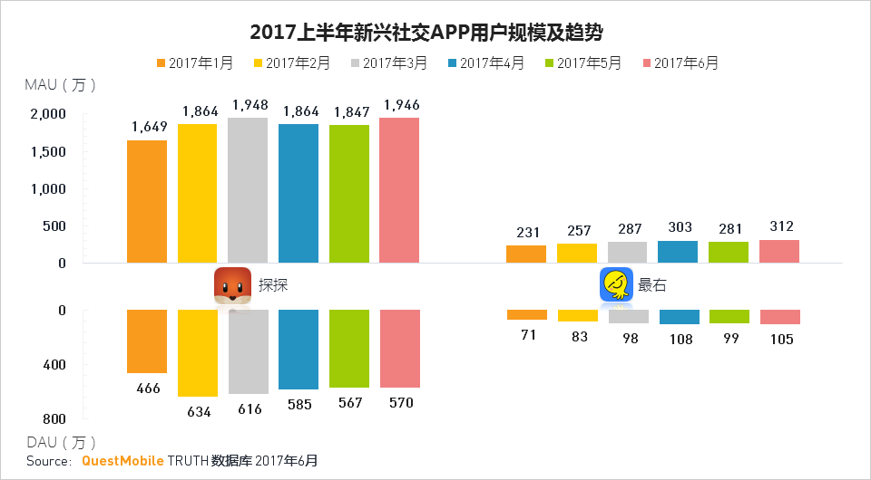 移动互联网2017Q2深度报告超级APP或跨平台流量全面崛起制霸者属谁？(图35)