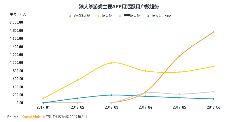 移动互联网2017Q2深度报告超级APP或跨平台流量全面崛起制霸者属谁？(图50)