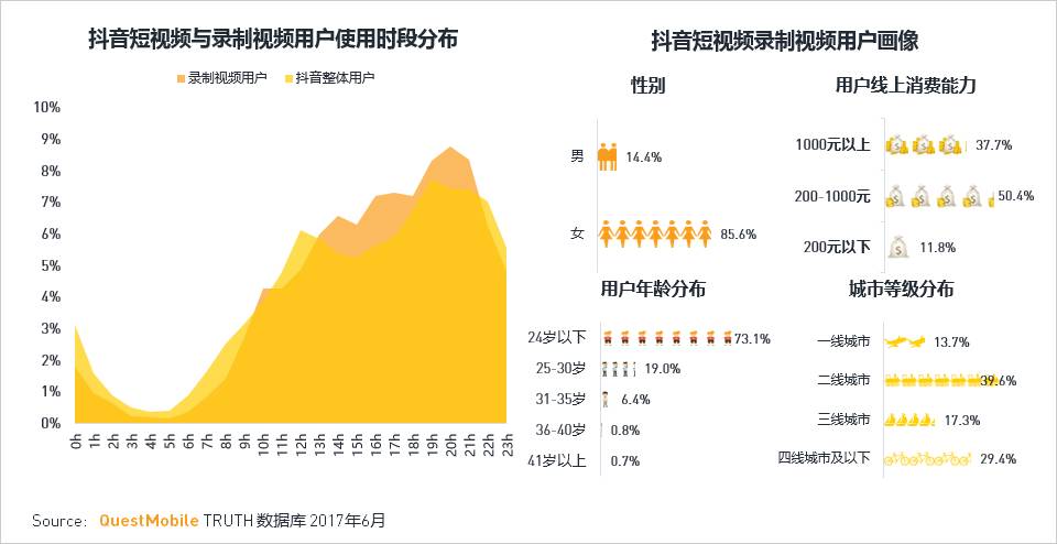 移动互联网2017Q2深度报告超级APP或跨平台流量全面崛起制霸者属谁？(图41)