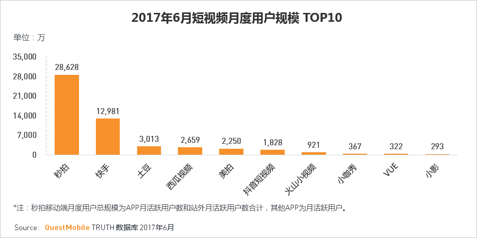 移动互联网2017Q2深度报告超级APP或跨平台流量全面崛起制霸者属谁？(图39)