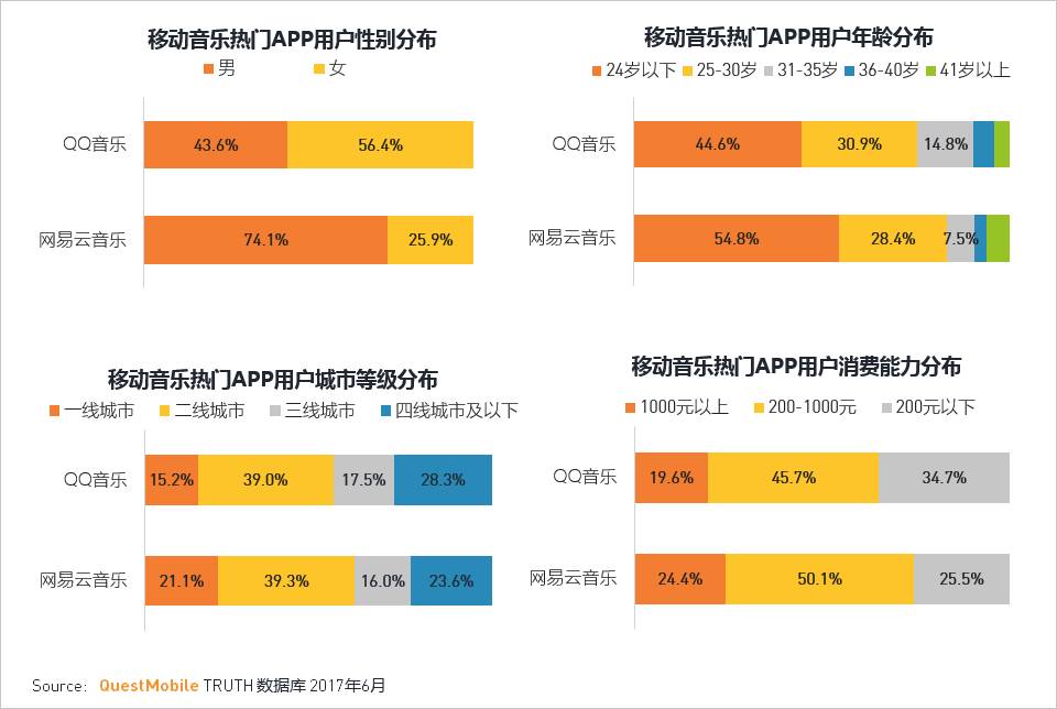 移动互联网2017Q2深度报告超级APP或跨平台流量全面崛起制霸者属谁？(图47)