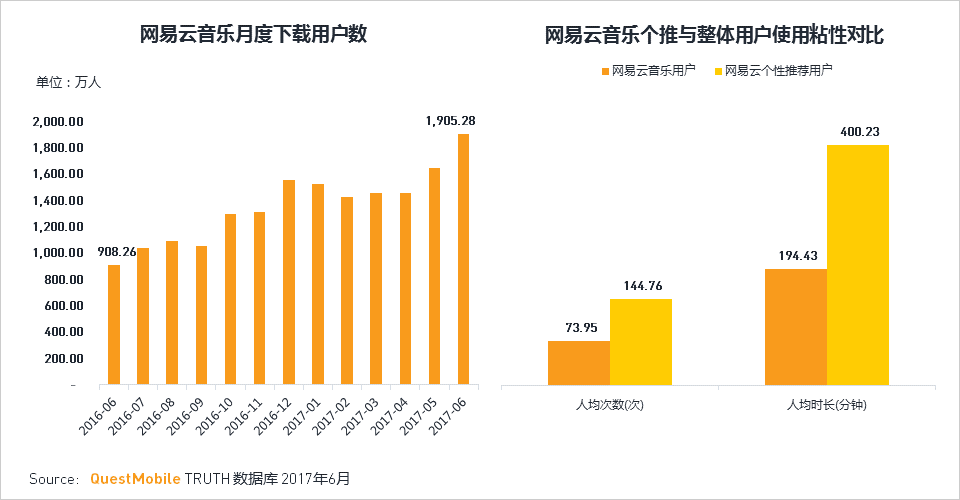 移动互联网2017Q2深度报告超级APP或跨平台流量全面崛起制霸者属谁？(图45)