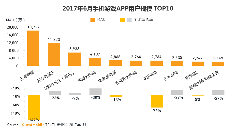 移动互联网2017Q2深度报告超级APP或跨平台流量全面崛起制霸者属谁？(图49)