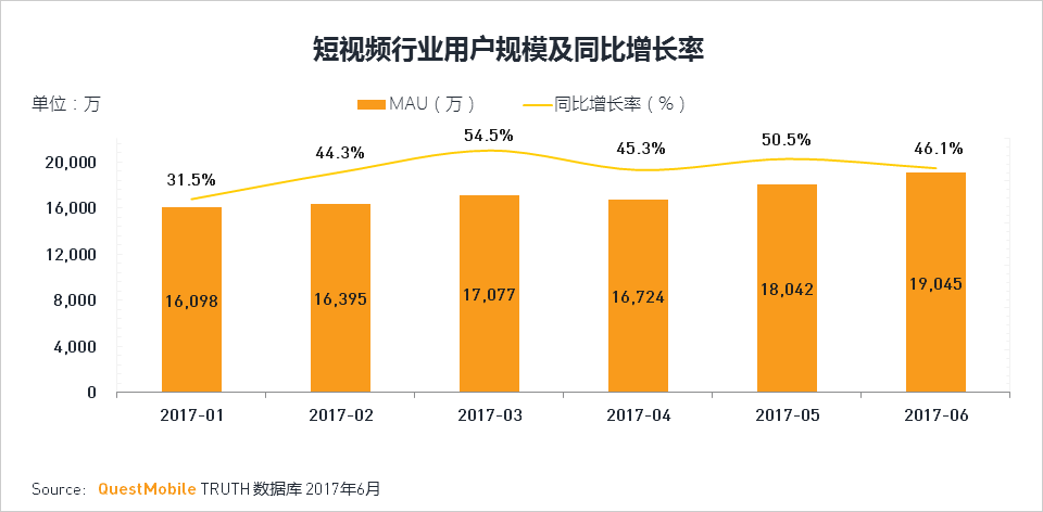 移动互联网2017Q2深度报告超级APP或跨平台流量全面崛起制霸者属谁？(图38)