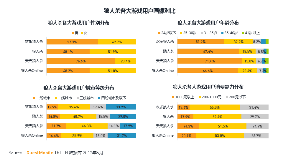 移动互联网2017Q2深度报告超级APP或跨平台流量全面崛起制霸者属谁？(图51)