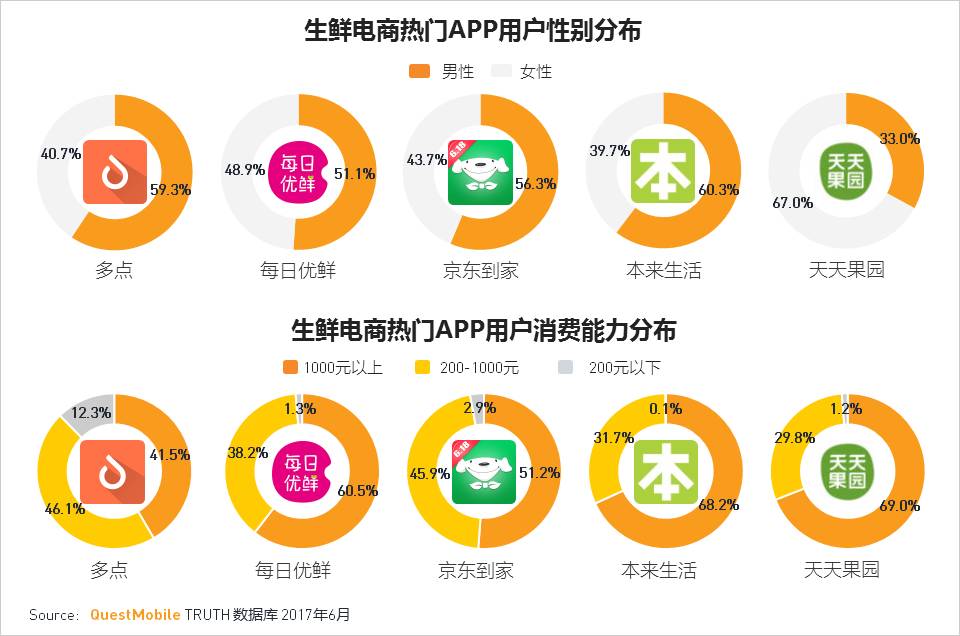 移动互联网2017Q2深度报告超级APP或跨平台流量全面崛起制霸者属谁？(图61)
