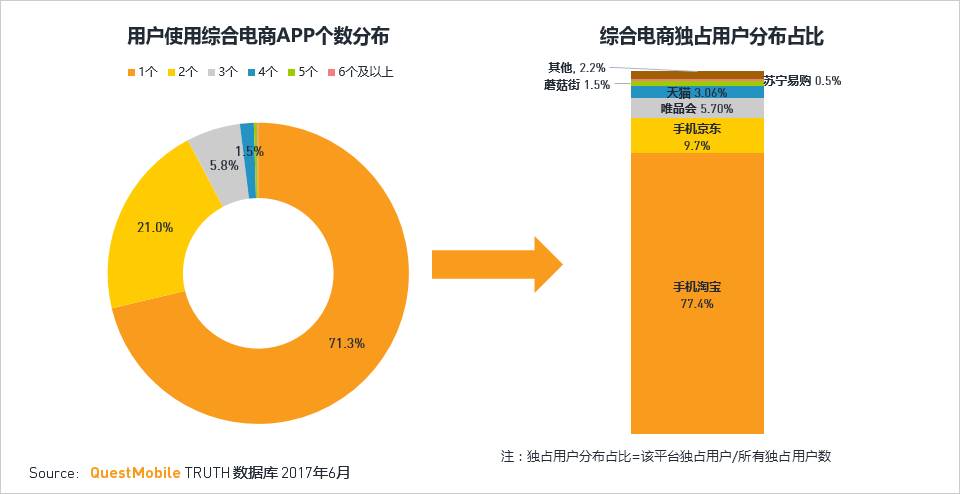 移动互联网2017Q2深度报告超级APP或跨平台流量全面崛起制霸者属谁？(图54)