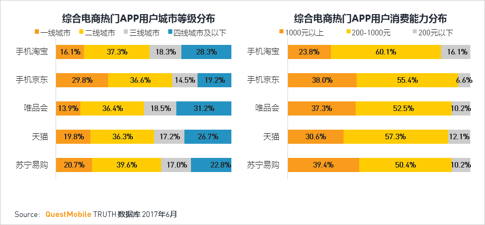移动互联网2017Q2深度报告超级APP或跨平台流量全面崛起制霸者属谁？(图58)