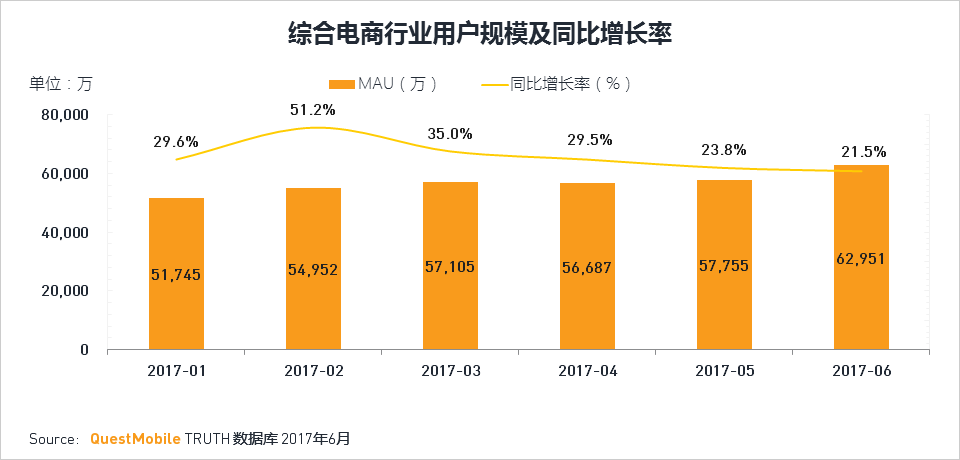 移动互联网2017Q2深度报告超级APP或跨平台流量全面崛起制霸者属谁？(图52)