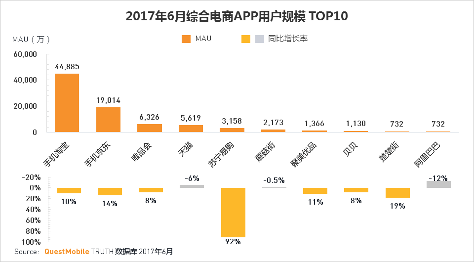 移动互联网2017Q2深度报告超级APP或跨平台流量全面崛起制霸者属谁？(图53)