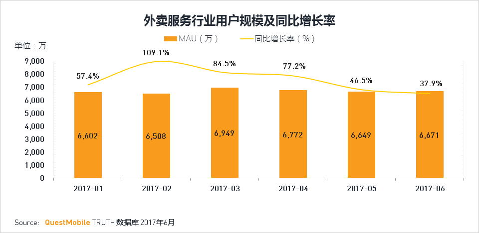 移动互联网2017Q2深度报告超级APP或跨平台流量全面崛起制霸者属谁？(图62)