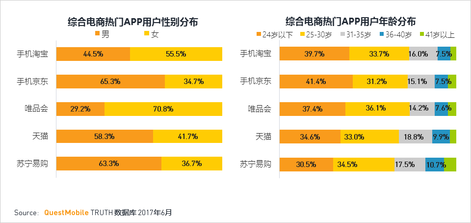 移动互联网2017Q2深度报告超级APP或跨平台流量全面崛起制霸者属谁？(图57)