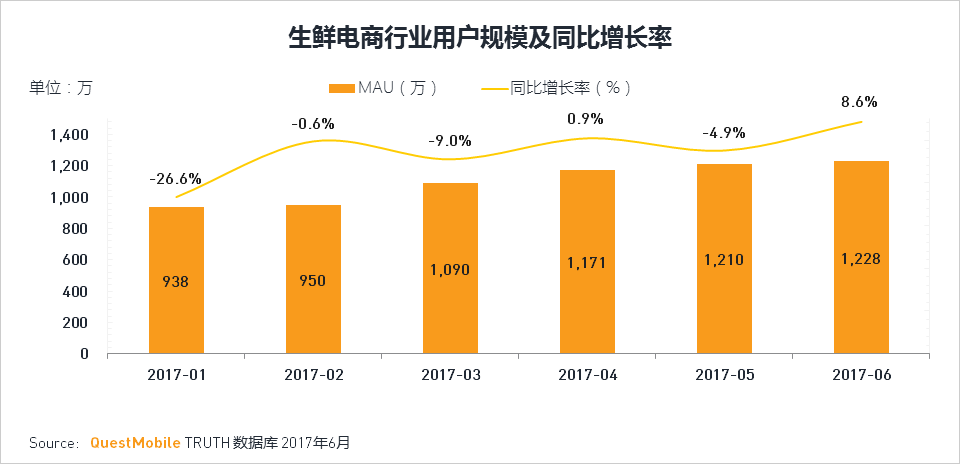 移动互联网2017Q2深度报告超级APP或跨平台流量全面崛起制霸者属谁？(图59)