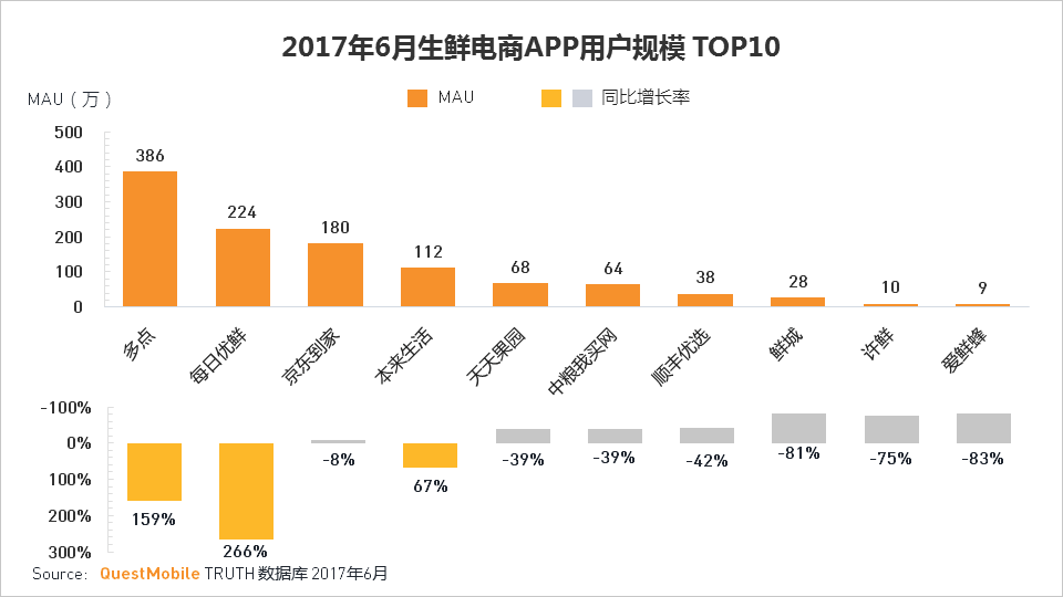 移动互联网2017Q2深度报告超级APP或跨平台流量全面崛起制霸者属谁？(图60)