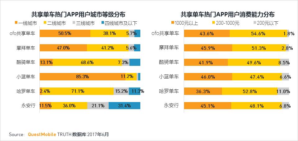移动互联网2017Q2深度报告超级APP或跨平台流量全面崛起制霸者属谁？(图77)