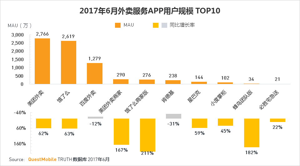 移动互联网2017Q2深度报告超级APP或跨平台流量全面崛起制霸者属谁？(图63)