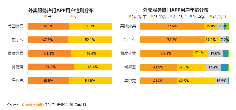 移动互联网2017Q2深度报告超级APP或跨平台流量全面崛起制霸者属谁？(图65)