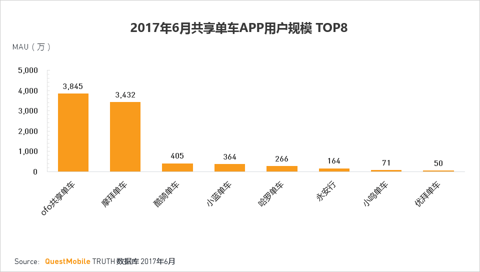 移动互联网2017Q2深度报告超级APP或跨平台流量全面崛起制霸者属谁？(图74)