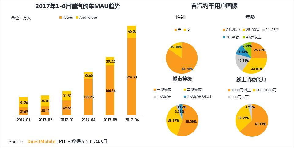 移动互联网2017Q2深度报告超级APP或跨平台流量全面崛起制霸者属谁？(图72)