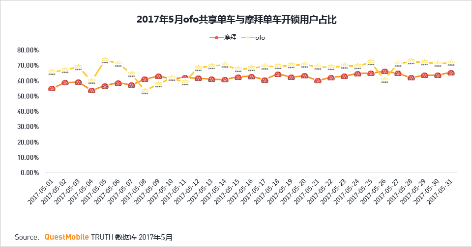 移动互联网2017Q2深度报告超级APP或跨平台流量全面崛起制霸者属谁？(图75)