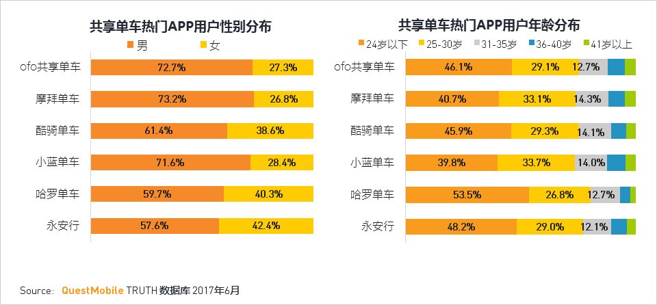 移动互联网2017Q2深度报告超级APP或跨平台流量全面崛起制霸者属谁？(图76)