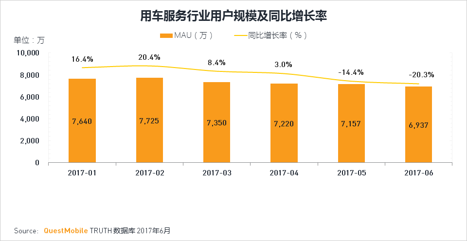 移动互联网2017Q2深度报告超级APP或跨平台流量全面崛起制霸者属谁？(图70)