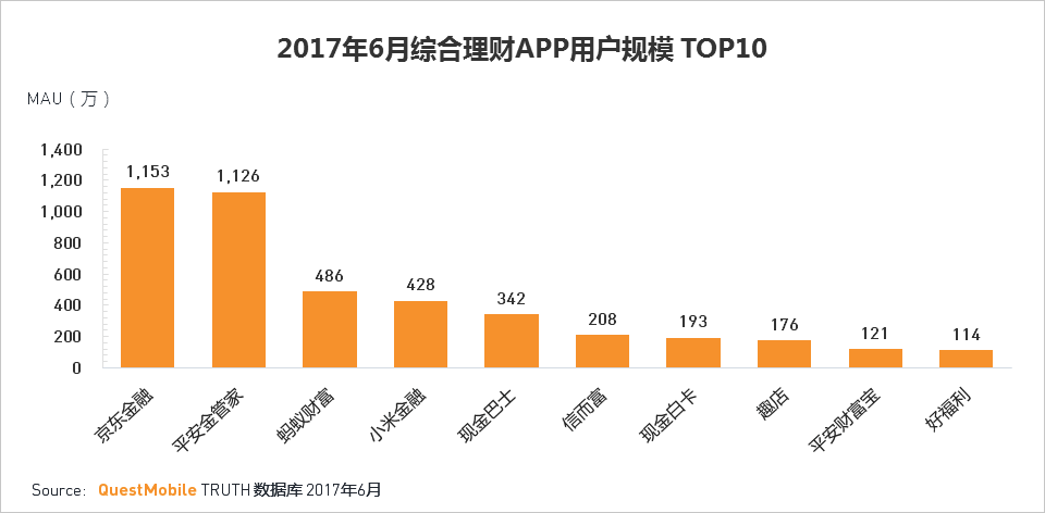 移动互联网2017Q2深度报告超级APP或跨平台流量全面崛起制霸者属谁？(图81)