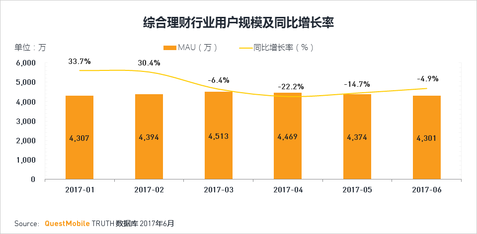 移动互联网2017Q2深度报告超级APP或跨平台流量全面崛起制霸者属谁？(图80)