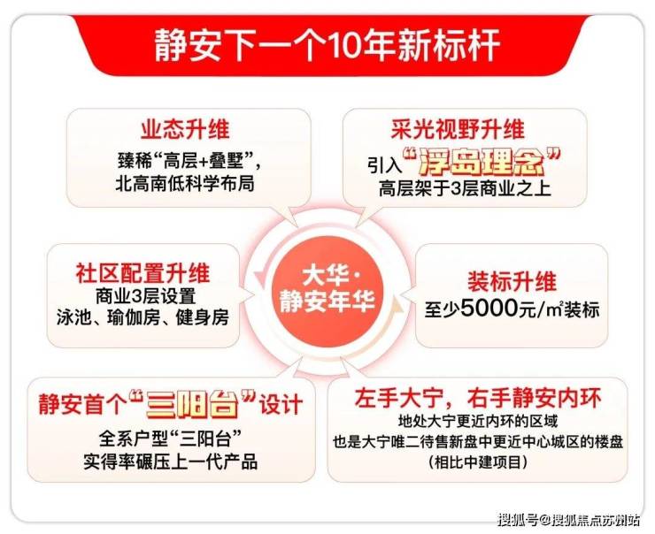 大华静安年华(售楼处)首页网站-大华静安年华销售中心(营销中心)-楼盘欢迎您-小区环境-户型-价格-地址-楼盘详情-周边