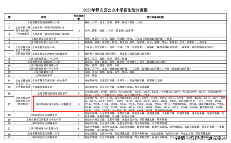 大华静安年华(售楼处)首页网站-大华静安年华销售中心(营销中心)-楼盘欢迎您-小区环境-户型-价格-地址-楼盘详情-周边配套-售楼处电话-交房时间(图21)